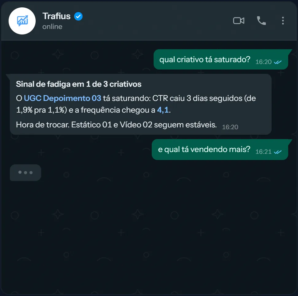 Conversa no WhatsApp: a pessoa pergunta qual criativo está saturado e o Trafius responde com os números da conta